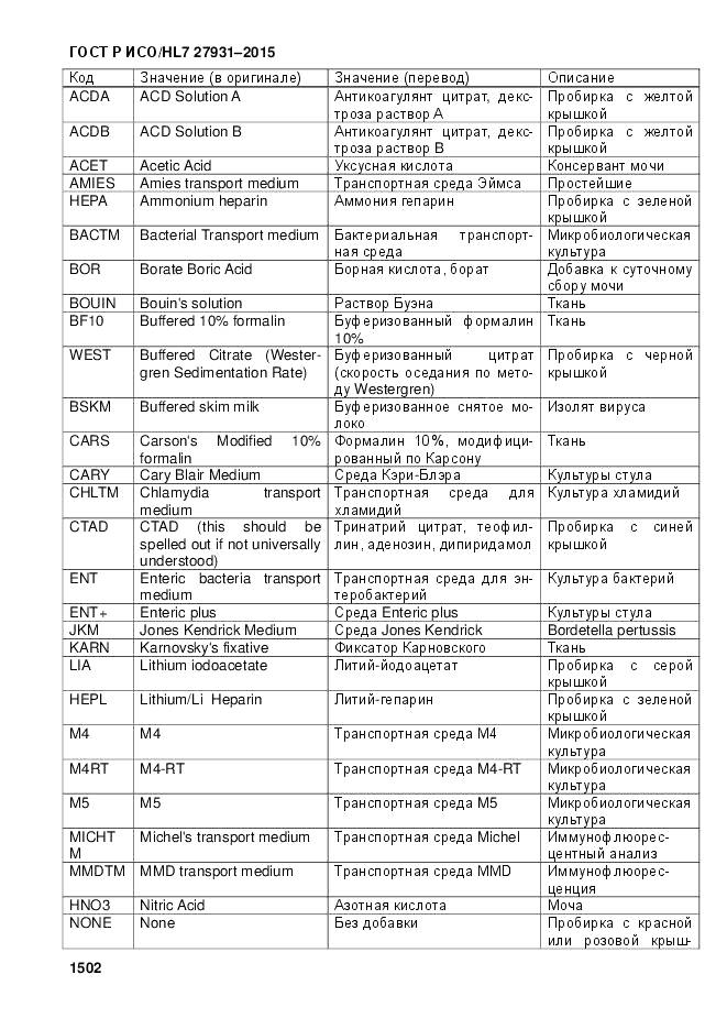 ГОСТ Р ИСО/HL 7 27931-2015, страница 1509